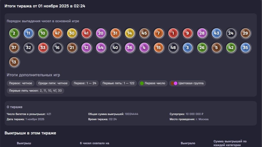 Суперприз в лотерее Цветные шары